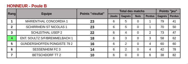 Honneur Poule B