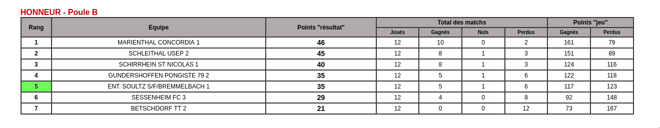 Honneur Poule B