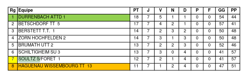 GE5 Poule 16