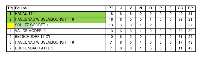 GE7 Poule 17