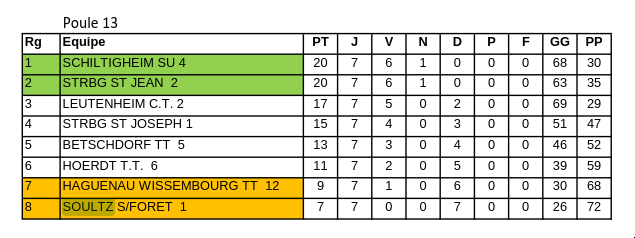 GE5 Poule 13