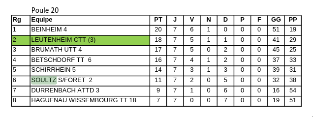 GE7 Poule 20