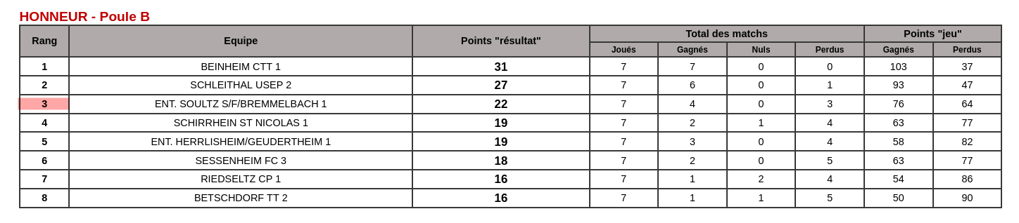 Honneur Poule B