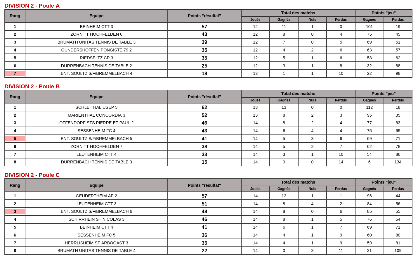 Dvision 2 Poules A / B / C