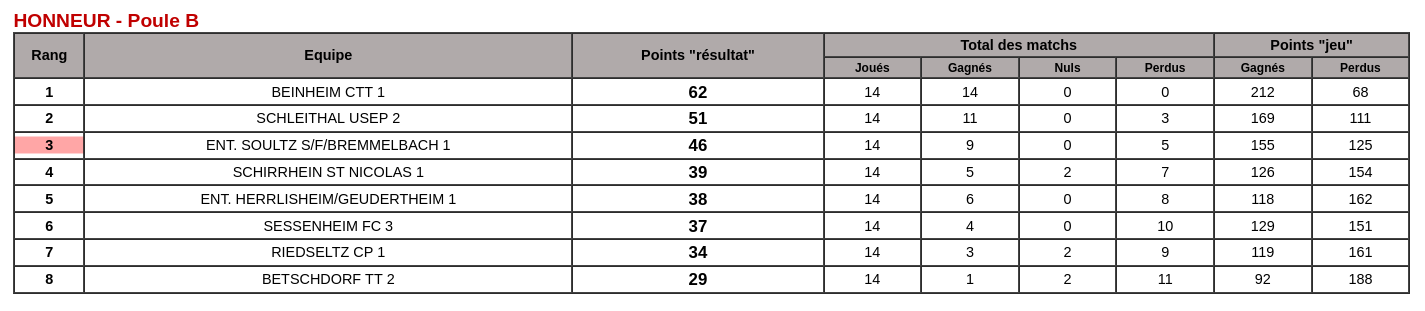 Honneur Poule B