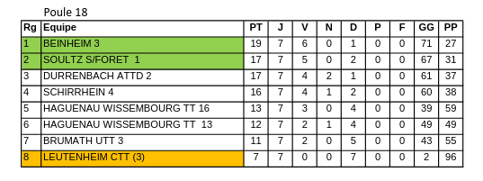 GE6 Poule 18