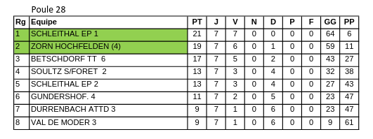 GE7 Poule 28