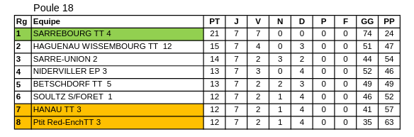 GE5 Poule 18