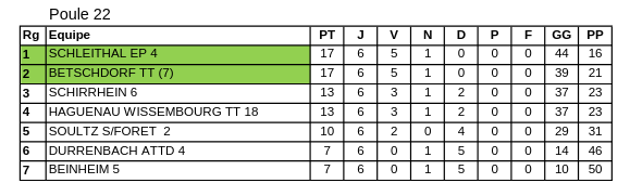 GE7 Poule 22