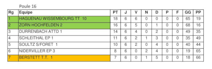 GE6 Poule 18