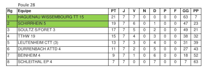 GE7 Poule 28