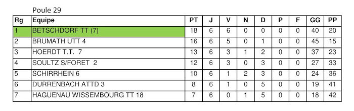 GE7 Poule 29